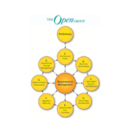 TOGAF diagram