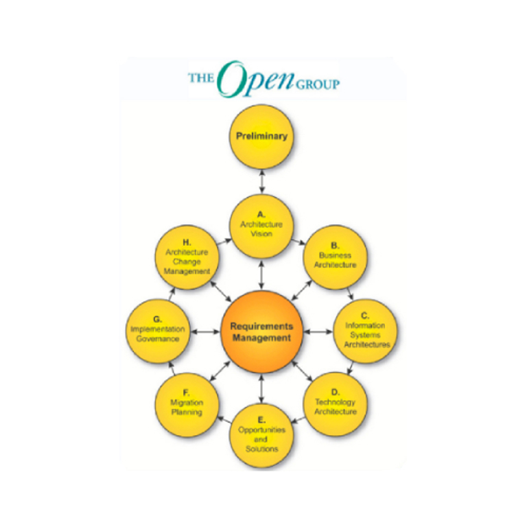 TOGAF diagram