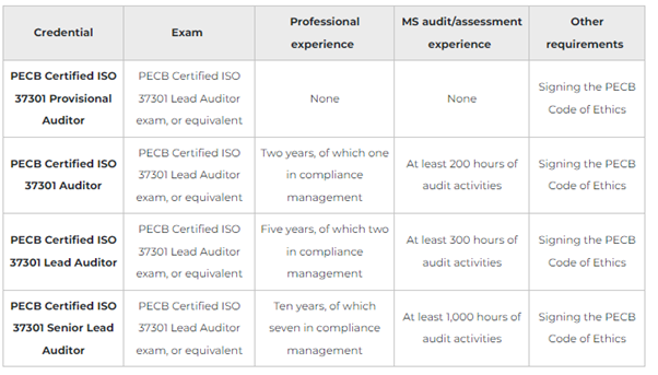 Course requirements