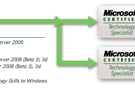 Windows Server skills transition for MCSA