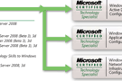 Windows Server skills transition for MCSA