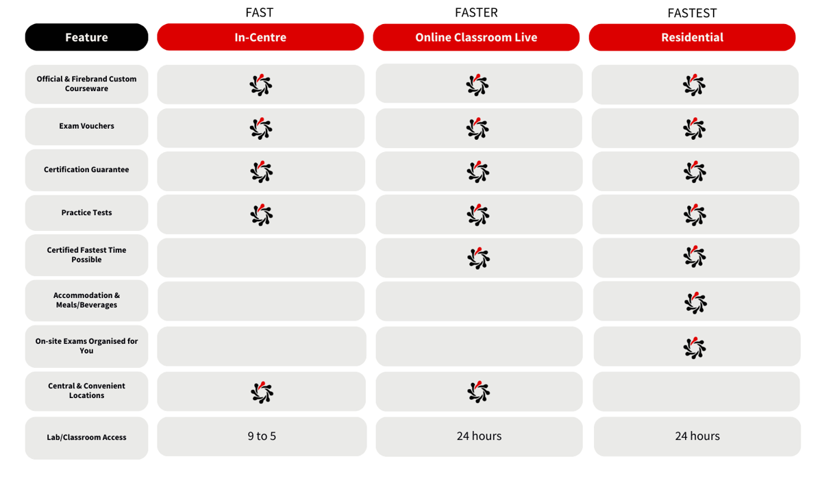 Firebrand Comparison Chart Deliveries