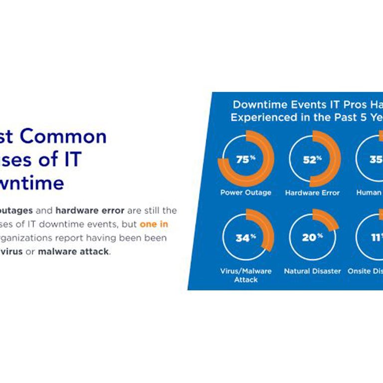 Most Common Causes Of IT Downtime