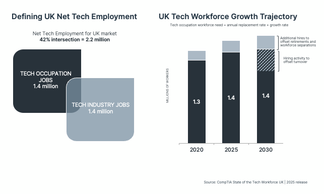Firebrand Survey chart